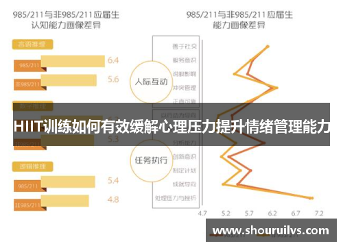 HIIT训练如何有效缓解心理压力提升情绪管理能力