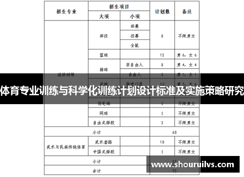 体育专业训练与科学化训练计划设计标准及实施策略研究